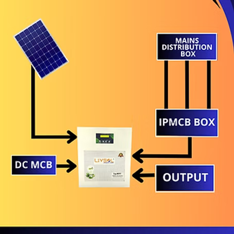 Livsol 3KVA Wall-Mountable MPPT Inverter with 25.6V 100Ah LiFePO4 Battery