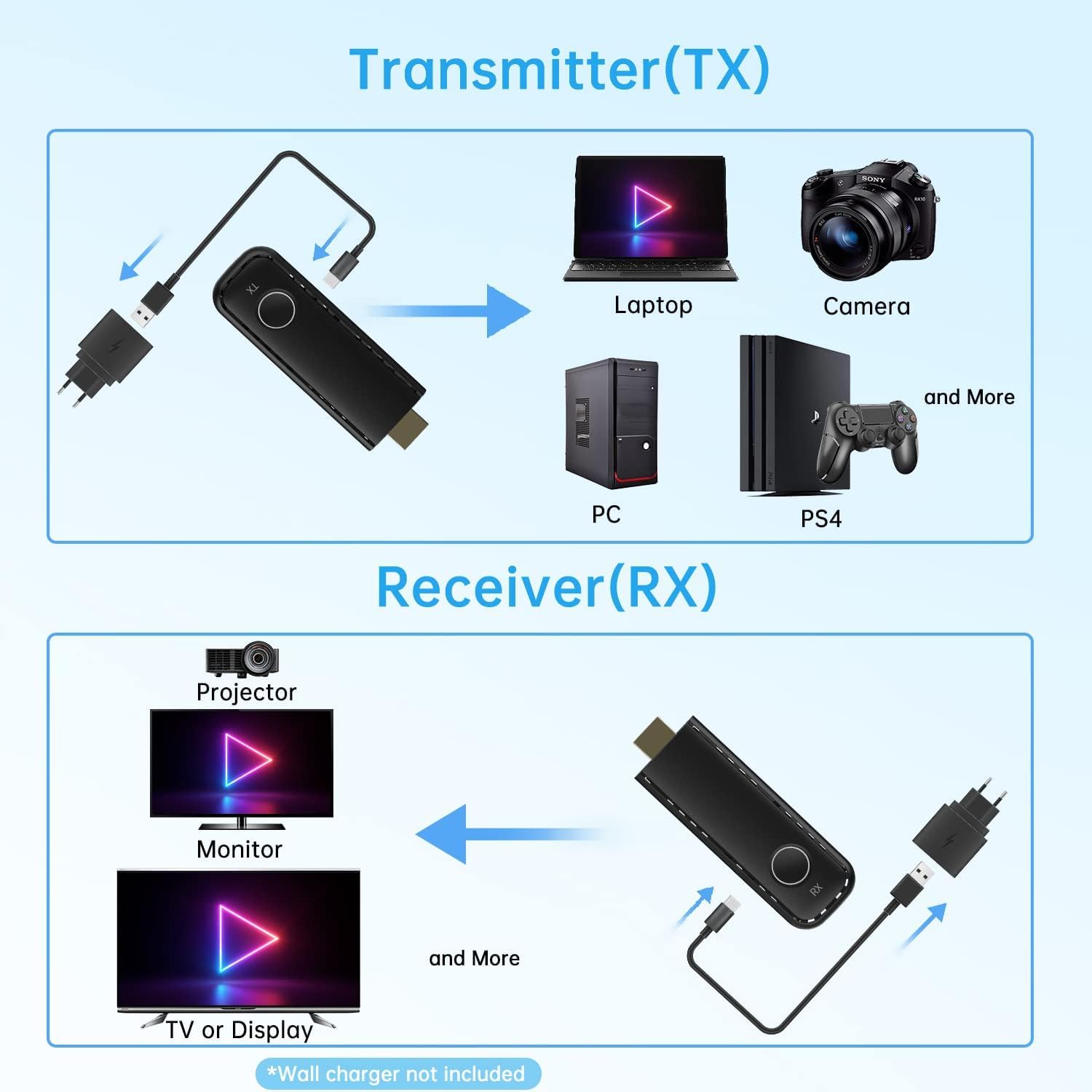 Wireless HDMI Transmitter and Receiver, Wireless Kit with WiFi Extender Adapter, 98FT Range, 1080P Streaming for Video and Audio from Laptop, PC, Cable Box, Camera to Monitor, Projector, HDTV