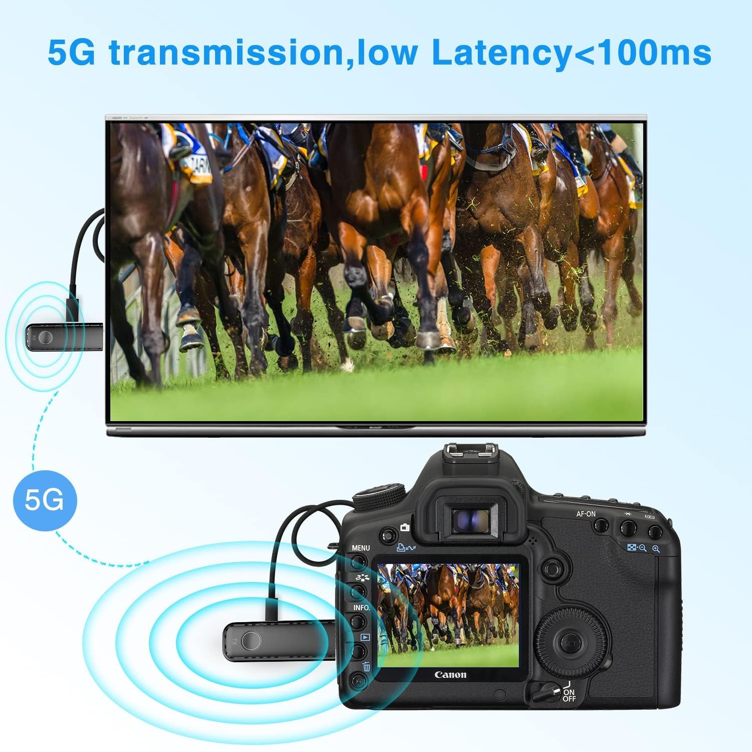 Wireless HDMI Transmitter and Receiver, Wireless Kit with WiFi Extender Adapter, 98FT Range, 1080P Streaming for Video and Audio from Laptop, PC, Cable Box, Camera to Monitor, Projector, HDTV